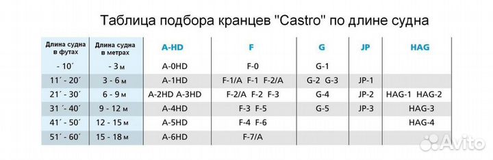 Кранец Castro надувной 1060х220, синий F4AZ Castro