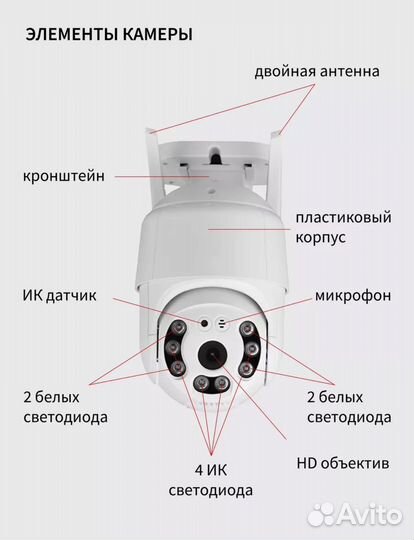 Камера видеонаблюдения