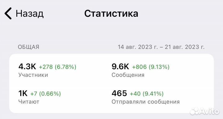 Продвижение телеграм