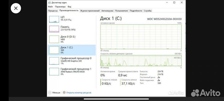 Ноутбук hp 250 g6