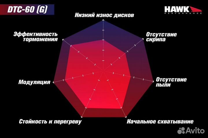 Колодки тормозные HB665G.577 hawk DTC-60 Porsche з