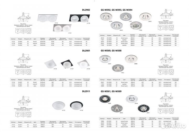 Точечные светильники