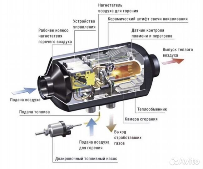 Автономный отопитель 2-5 кВт, 12-24В