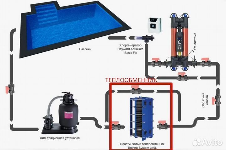 Теплообменники для бассейна