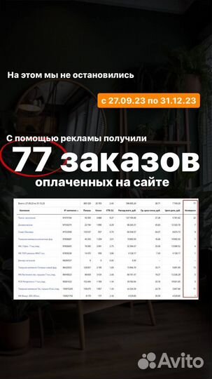 Авитолог/Маркетолог/Директолог