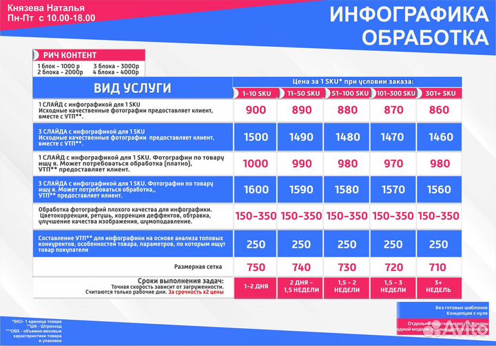 Контент-менеджер Ozon. Seo,Карточки,Инфографика