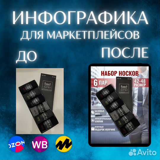 Инфографика для маркетплейсов