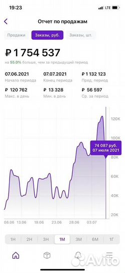 Готовый бизнес / инвестиции на Wildberries