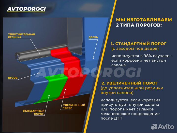 Комплект ремонтных порогов Subaru Impreza 3 Седан