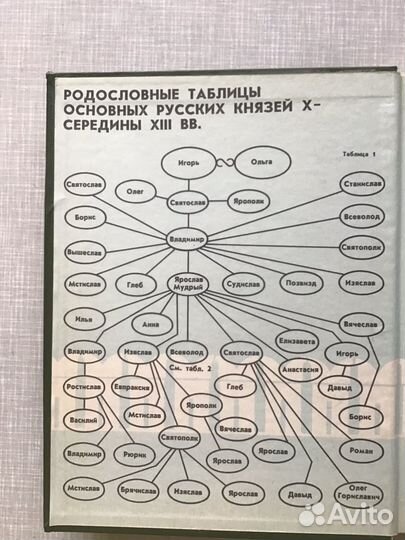 Соловьёв С.М. Об истории Древней России