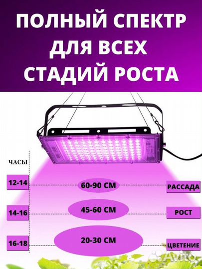 Фитосветильник для рассады LED 50ватт и 100 watt