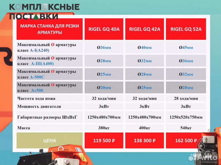 Станок гибочный Rigel GW 40B 42B 52B