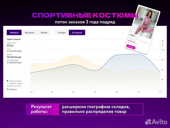 Менеджер по работе с маркетплейсами Маркетплейсов