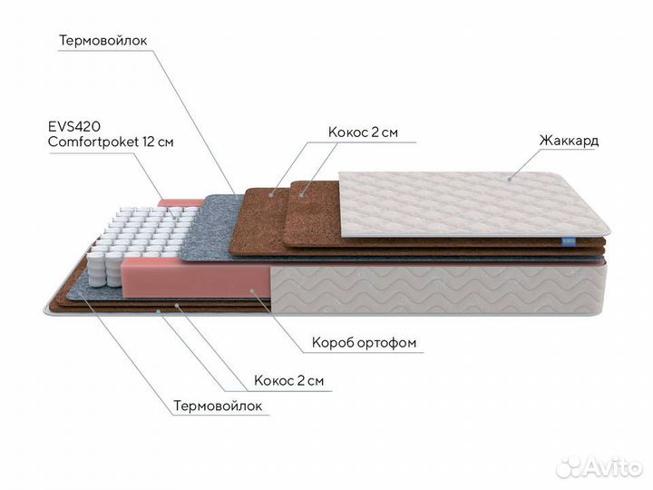 Матрас ProSon Base F 90x200