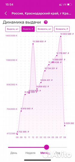 Пункт выдачи заказов wildberries