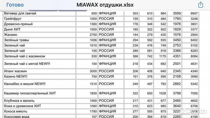 Отдушки Кема для свечей и диффузоров