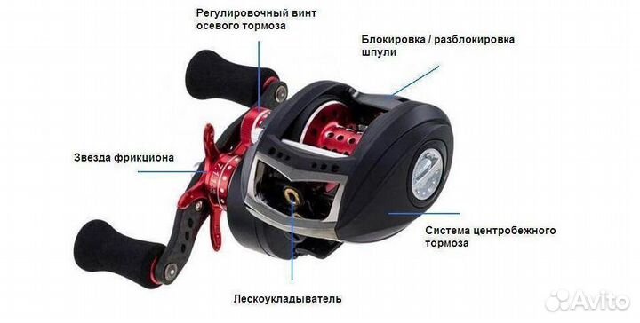 Катушка рыболовная