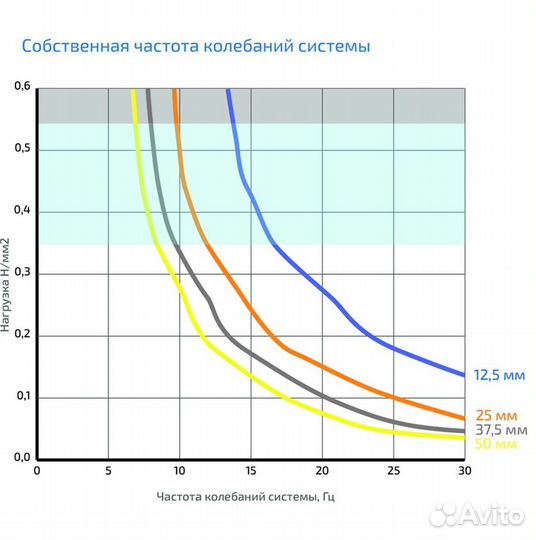 Виброизоляция Gener VX 350 12.5 тёмно-бежевый