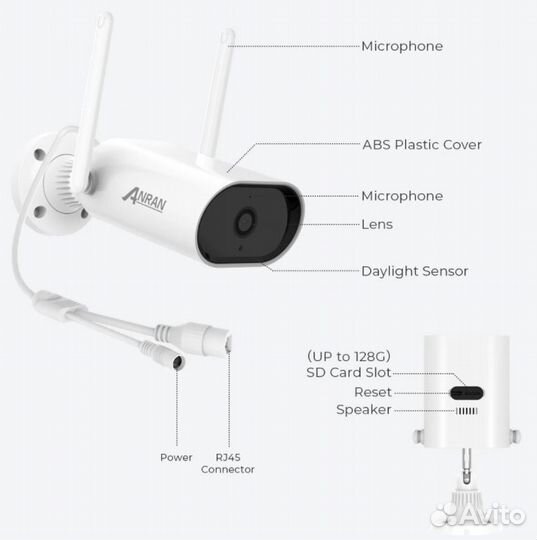 Защищенные Камеры наблюдения Anran 3/5Mp -Гарантия