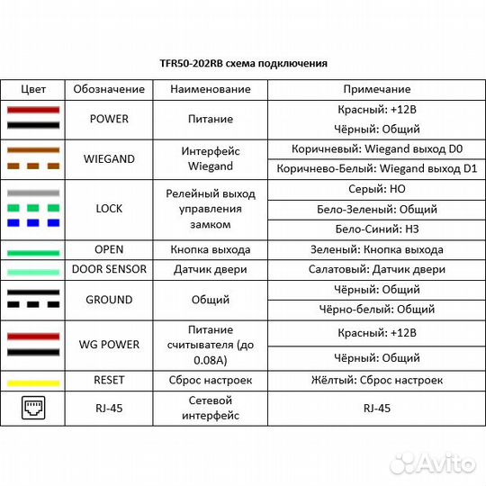 Beward TFR50-202RB считыватель биометрический