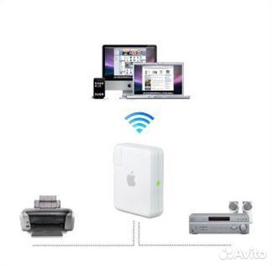 Apple airport express wifi точка роутер airplay