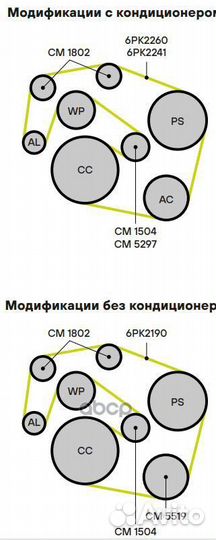 Ролик cm1802 Trialli