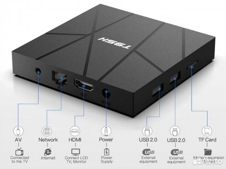 Андроид тв приставка T95H 4/64 GB H616