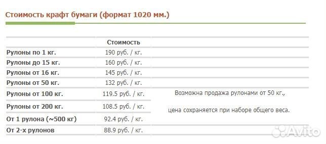 Крафт-бумага ф. 1020/1050 мм в рулонах 20-40 кг