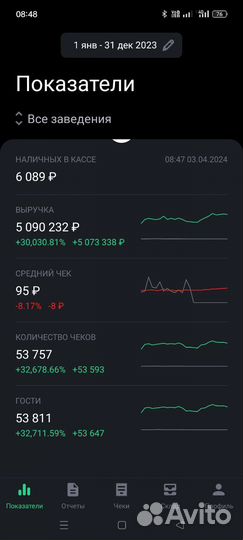 Готовый бизнес пекарня кондитерская