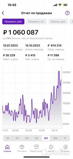 Маркетплейс обучение Консультация