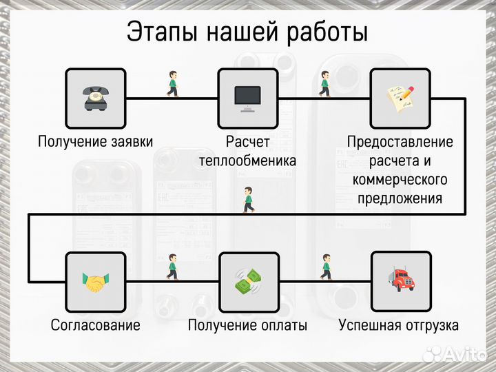 Теплообменник пластинчатый паяный для теплого пола