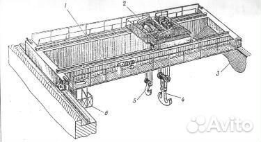 Экспертиза промышленной безопасности кранов