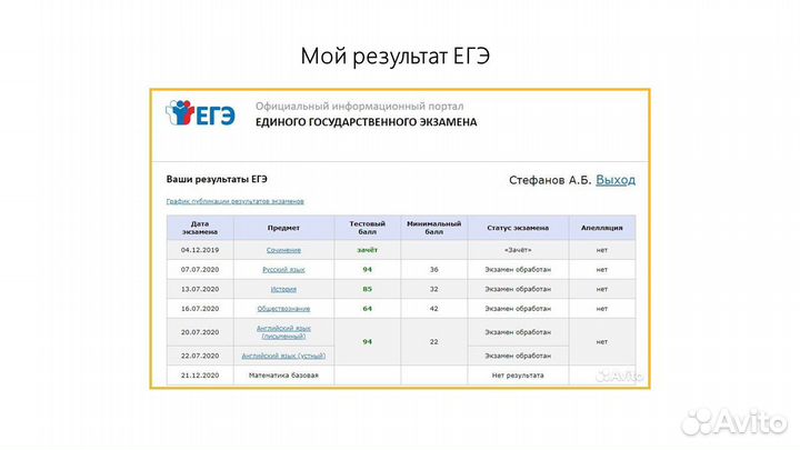 Репетитор по английскому языку/ подготовка к егэ