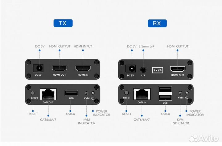 Lenkeng LKV223KVM Удлинитель KVM