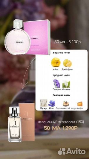 Парфюм эквивалент бренда