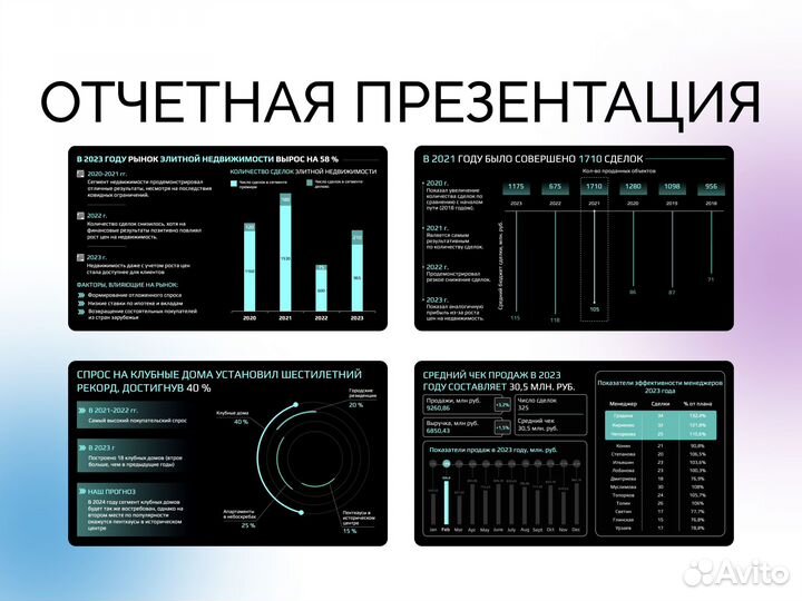 Дизайн листовок презентаций кп