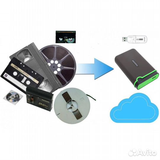 Оцифровка видеокассет,аудио,кино-фотопленки