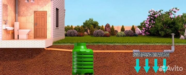 Септики. Автономные канализации