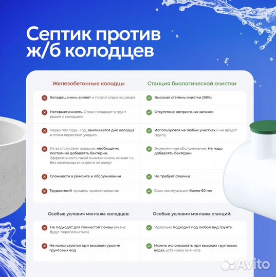 Септик под ключ с доставкой