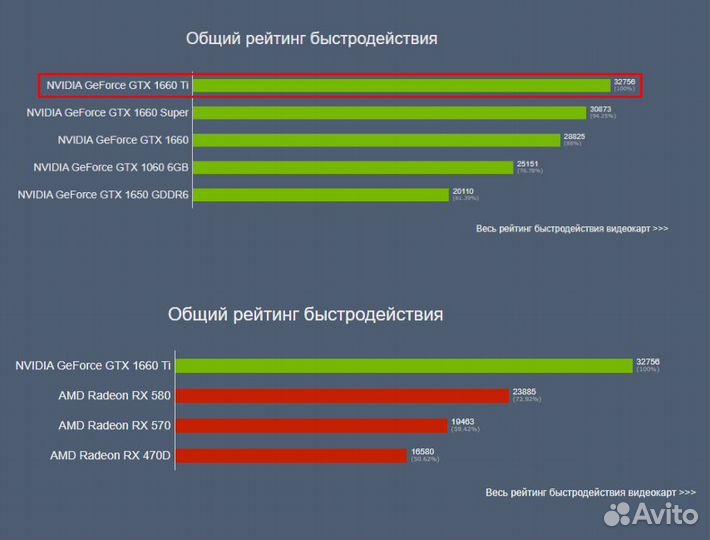 Игровая видеокарта GeForce GTX 1660 Ti 6G