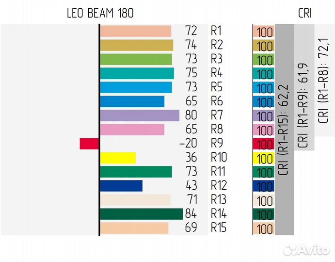 Stage4 LEO beam 180, Прожектор типа beam / 180 Вт