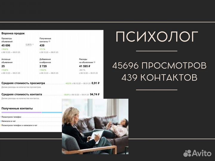 Авитолог / Услуги Авитолога / Продвижение