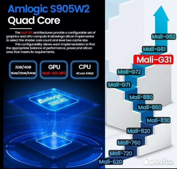 Тв приставка Transpeed AV1 4/32 на Android 11+кино