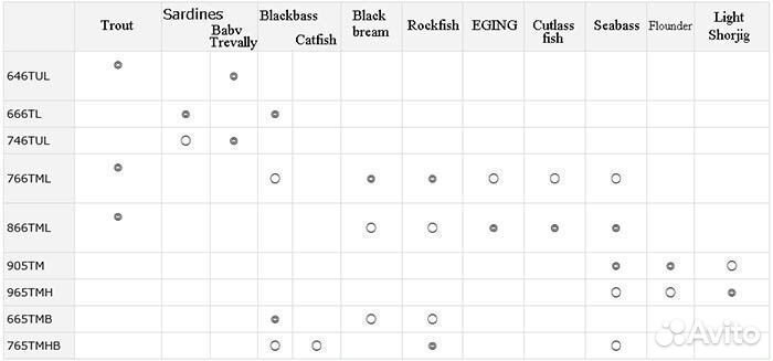 Daiwa mobile pack 765tmhb