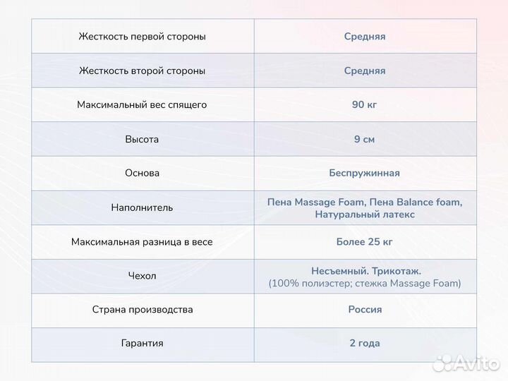 Матрас Новый Relmas Latex Roll