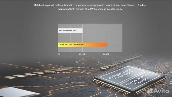 Коммутаторы PoE Tenda teg1109p-8-102W