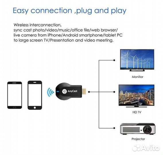 Медиаплеер Wi-Fi Smart TV Anycast/Mirascreen новый
