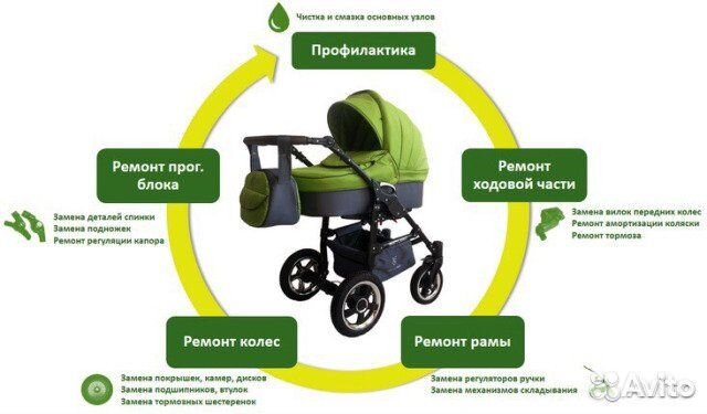 Изготовление Коляски на заказ, Колясочный ремонт