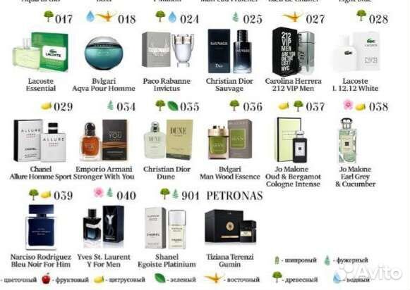 Парфюмерия