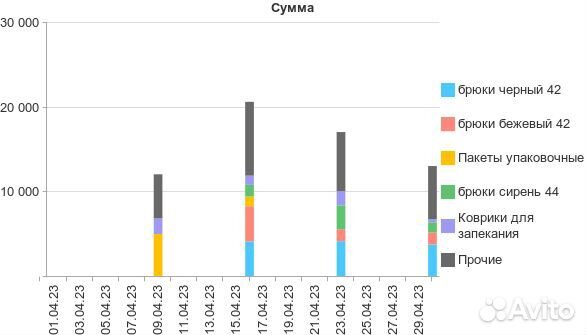 Бухгалтерское сопровождение на маркетплейсах
